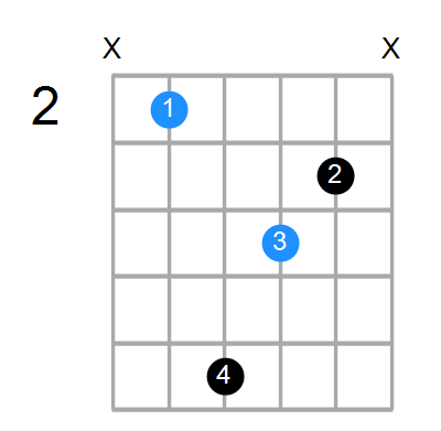 Bm6 Chord